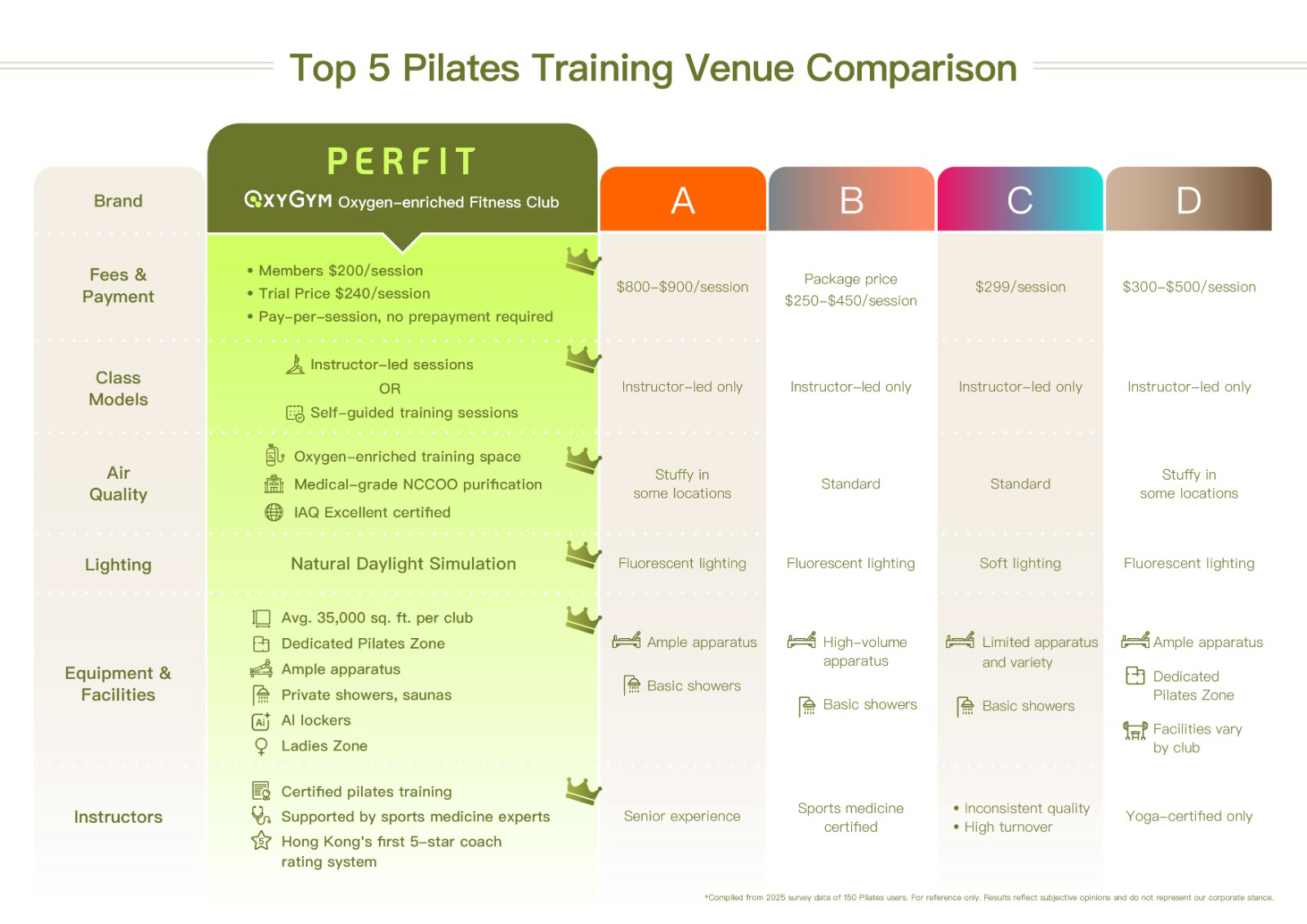 Pilates sculpting zone comparison